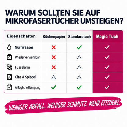 🪣Magic Reinigungstuch (5er-Pack) – Ohne Reiniger, Keine Streifen, Für Glas, Edelstahl & Bildschirme